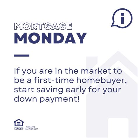 Standard Mortgage Corporation on LinkedIn: #mortgagemonday