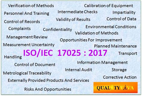 ISO/IEC 17025:2017 – List of Documents – QUALiTYViVA- Vivek Shrouty