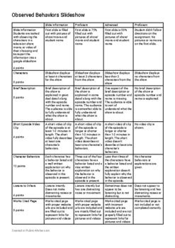 Image result for Observed Behavior