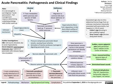 Acute-Pancreatitis | Calgary GuideCalgary Guide