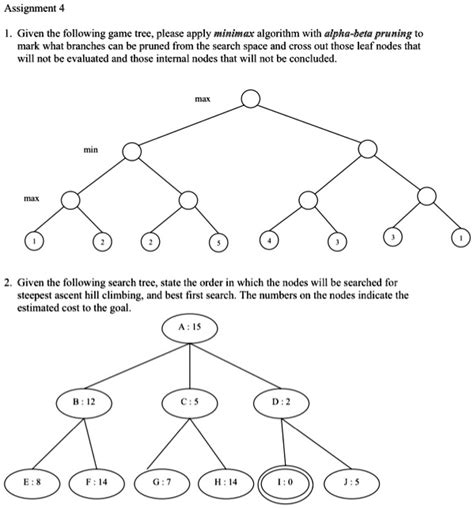Image result for Minimax Algorithm Example
