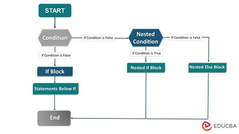 Image result for If Loops in Python
