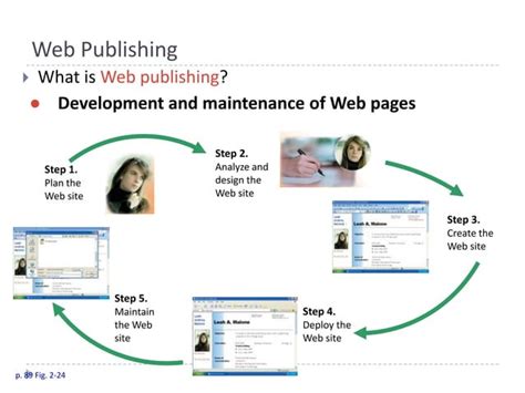 Image result for Basic Internet Part