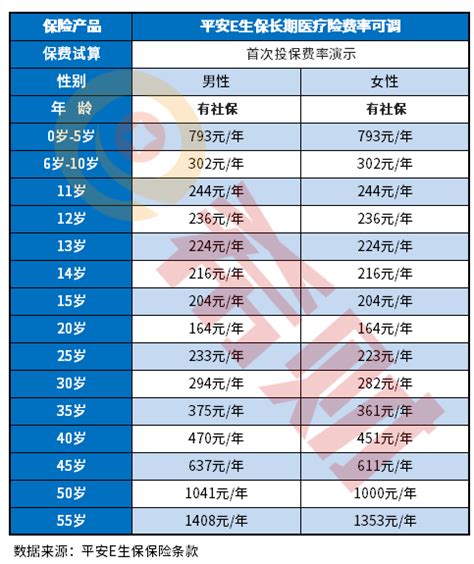 深圳市职工社会保险缴费比例及缴费基数表（2019年7月起执行）-通知公告-深圳市人力资源和社会保障局网站