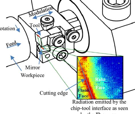 Mam Tutorials 的图像结果