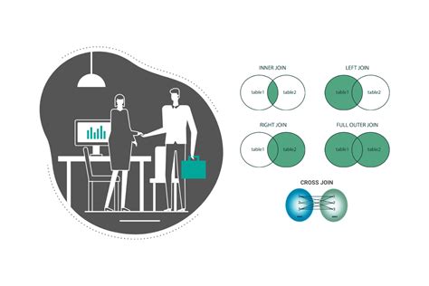 Image result for SQL Select and Join Test Interview