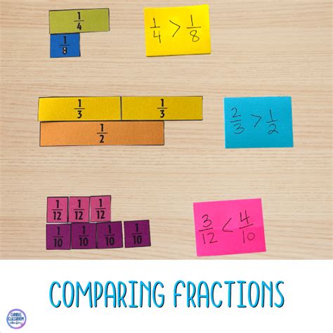 The Versatility of Fraction Strips: A Must-Have Math Manipulative ...