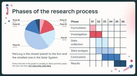 Research Methods Class 的图像结果