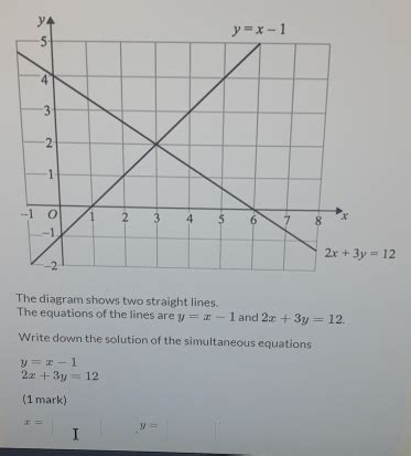 Image result for Draw Graph 2X 3Y 12