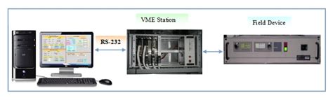 Accelerator Controls & Beam Diagnostics Division, RRCAT