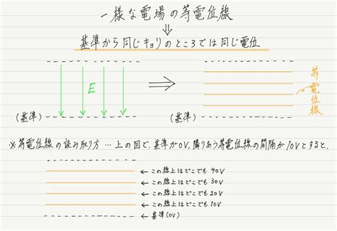 Image result for R Coding Syntax Examples