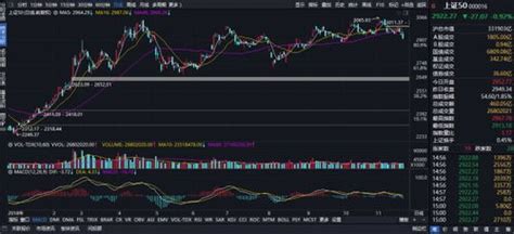 上市公司报表中毛利率怎么计算-怎么算毛利率-股识吧