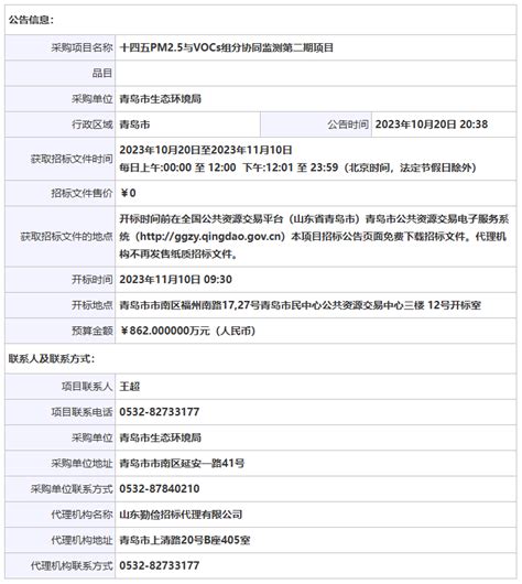 青岛预算180万买房，李沧和黄岛哪个好？ - 知乎