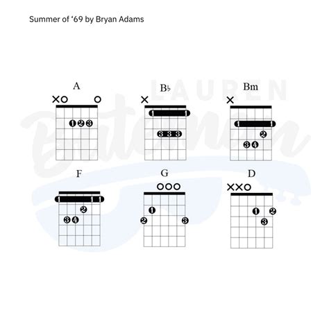 Summer Of 69 Bass Guitar Chords at Jerome Weeks blog