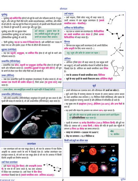 PARMAR SSC Fatman | GK/GS Theory Book | Hindi Medium | 2nd Edition ...