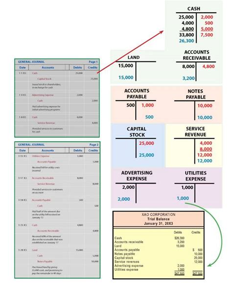 T-chart Examples Accounting 的图像结果