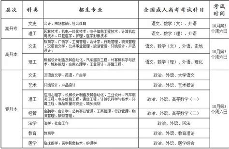 2022年10月份荆州市成人高考报名及考试时间|考试科目及录取分数线|报考条件|学费，报考条件|中专网