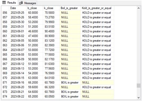 Image result for SQL Server Data Mining Tutorial