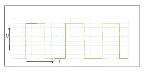 Relay Output Function 的图像结果