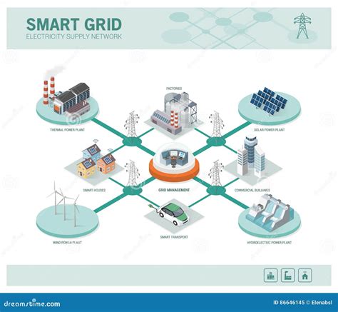 Power Grid System 的图像结果