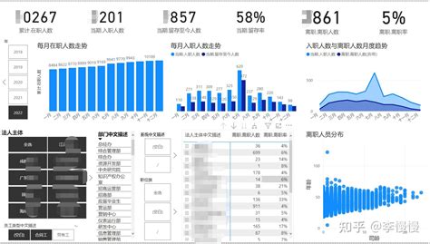 公司销售人员数量_行行查_行业研究数据库