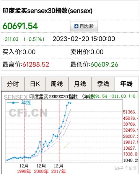 注册制利好什么股票 大致有以下三种类型-股城股票