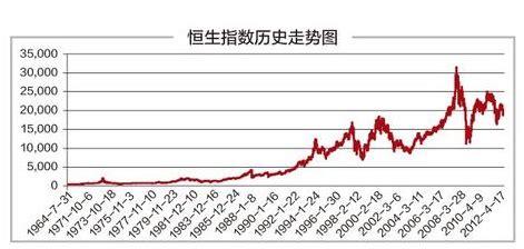 香港恒生指数的投资秘诀