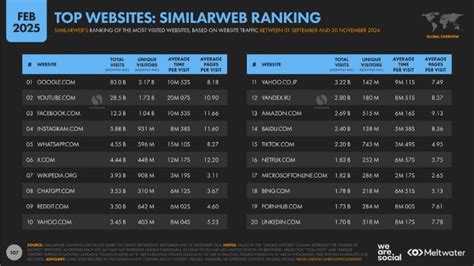 Image result for DHT11 Temperature and Humidity Sensor Module