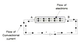 The conventional direction of an electric current is