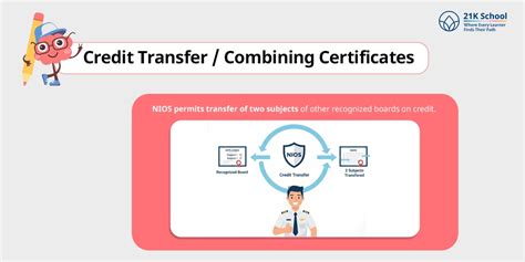 NIOS Eligibility for Pilot Training in India
