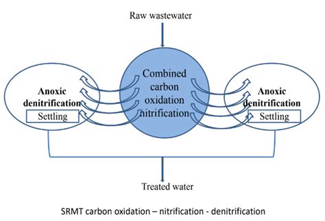 Meta Treat - Innovation Driving Excellence