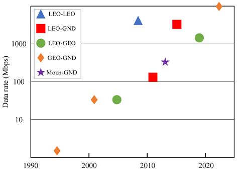 Near-Nyquist-Limit Optical Communication and Ranging Method Based on ...