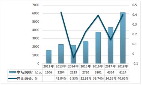 装配式装修市场分析报告_2021-2027年中国装配式装修市场前景研究与市场分析预测报告_中国产业研究报告网