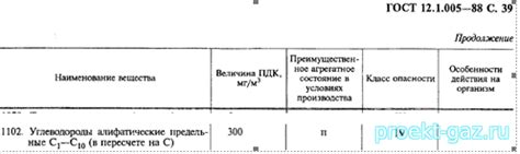 Как пересчитать ПДК метана в 300 мг/м3 на ПДК метана в ...