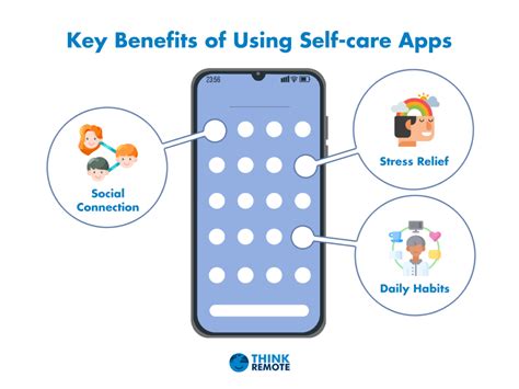 Examples Technology Self-Care 的图像结果