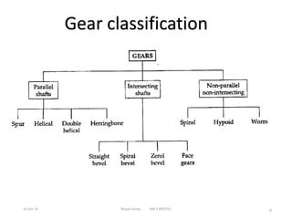 Gear 的图像结果