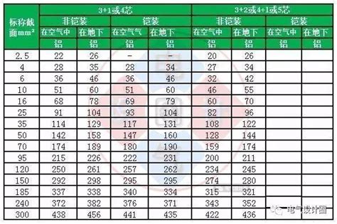 Image result for HTML Table with Code