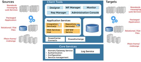 Image result for Informatica PowerCenter Icon