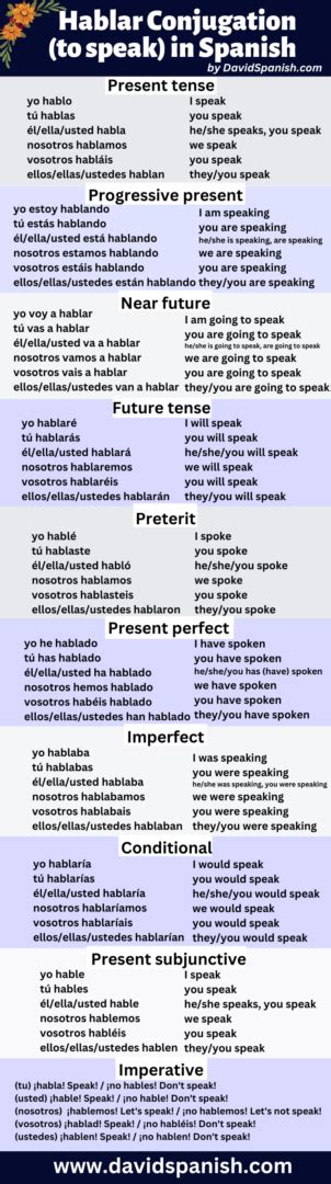 Hablar Conjugation: How To Conjugate "To Speak" In Spanish