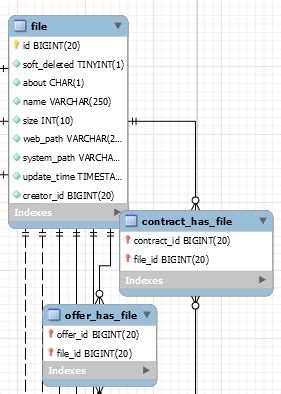 DataTable Local File Storage 的图像结果