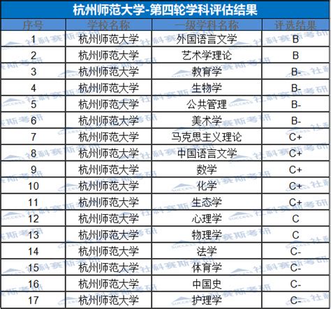 择校！2022杭州17所民办国际高中学校（招生/学费/课程）信息盘点