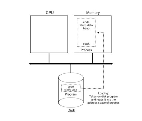 Process Computing 的图像结果