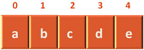 Ruby - Breadth First Search Code