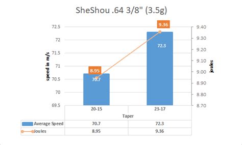 Some SheShou Bands Stats | The Slingshot Community Forum