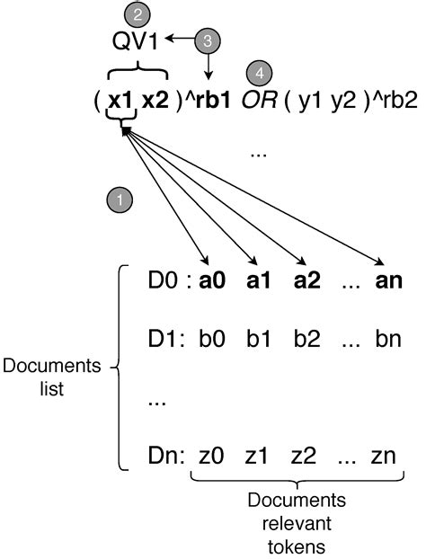 CLASSY: A Conversational Aware Suggestion System