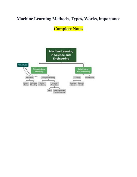 Machine Learning Is Methods 的图像结果