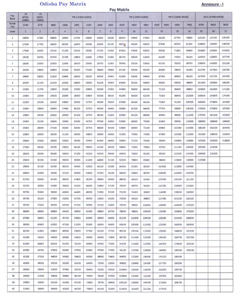 Home Office Grade 7 Pay Scale at Carolann Ness blog