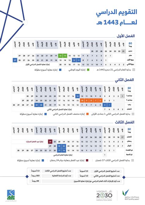 التقويم الدراسي لعام ١٤٤٣هـ KACST.pdf | DocDroid