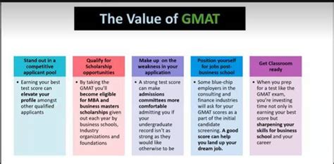 Know how GMAT exam is much more than an MBA entrance test