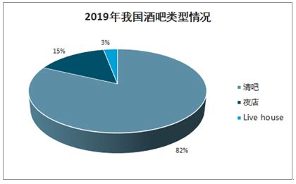 酒吧市场分析报告_2021-2027年中国酒吧行业前景研究与发展前景预测报告_中国产业研究报告网
